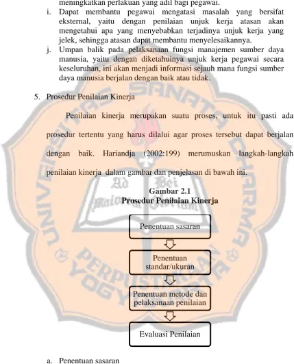 Gambar 2.1 Prosedur Penilaian Kinerja 