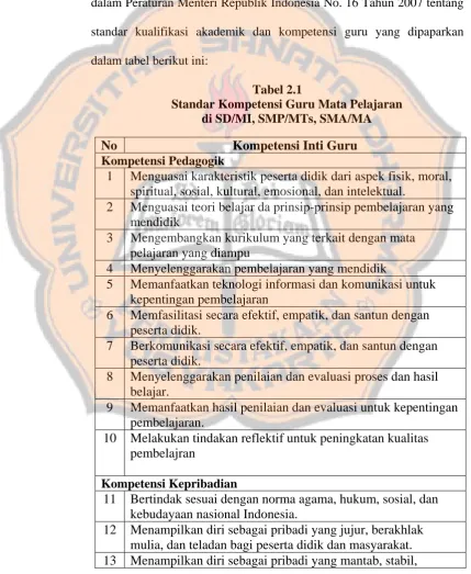 Tabel 2.1 Standar Kompetensi Guru Mata Pelajaran 