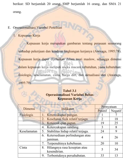 Tabel 3.1 Operasionalisasi Variabel Bebas 