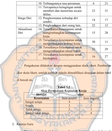 Tabel 3.2 Skor Pernyataan Kepuasan Kerja 