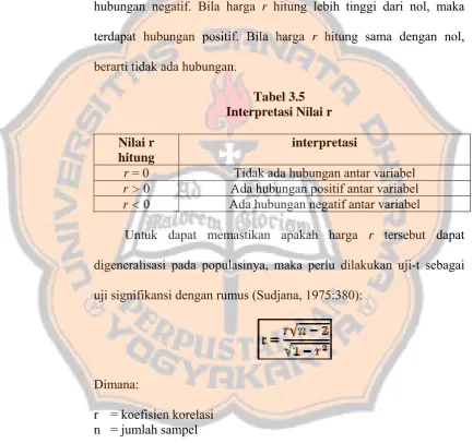 Tabel 3.5 Interpretasi Nilai r 