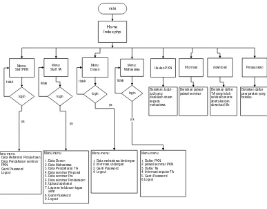 Gambar 1.1. Diagram Blok Untuk Sistem 