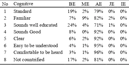 Table 1. Positive Cognitive Attitudes