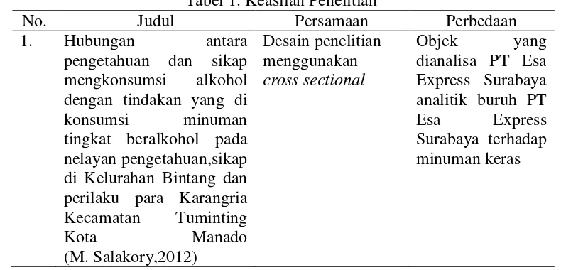 Tabel 1. Keaslian Penelitian  