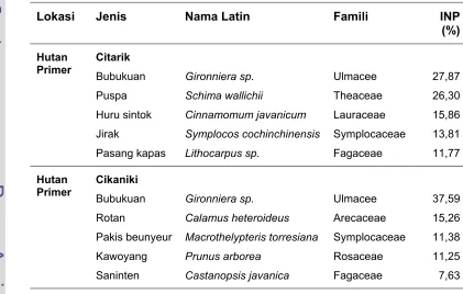 Tabel 10. (Lanjutan) 