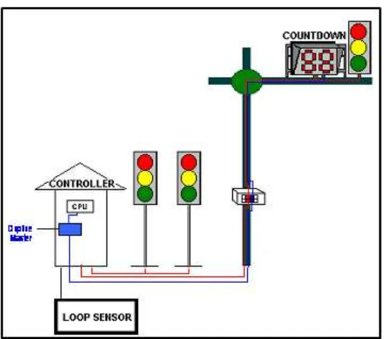 Figure 2.8: Overview of traffic light system (Samsudin, 2007) 