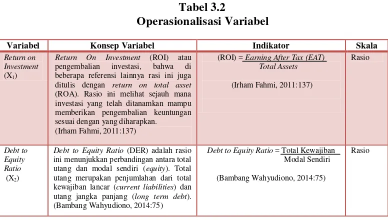 Tabel 3.2     Operasionalisasi Variabel 