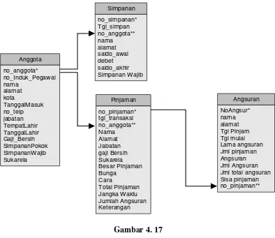 Gambar 4. 17  