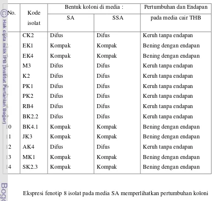 Tabel 6.  Pola pertumbuhan S. agalactiae pada media SA, SSA dan THB 