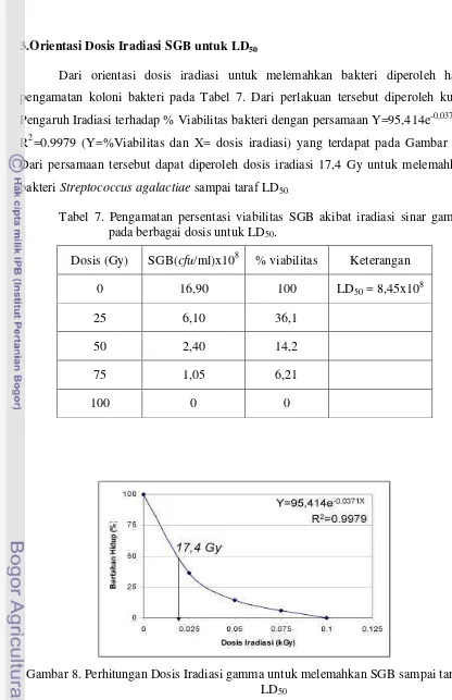 Gambar 8. Perhitungan Dosis Iradiasi gamma untuk melemahkan SGB sampai taraf  LD50 