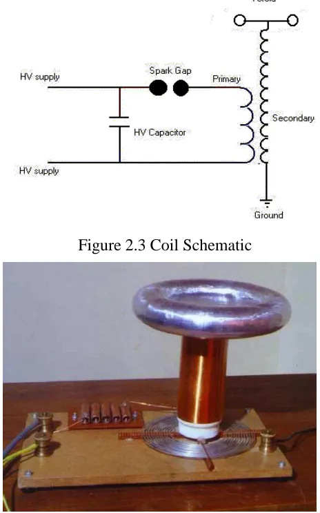 Figure 2.3 Coil Schematic 