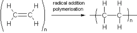 Figure 1.1:  The polymerization of ethene into poly(ethene). 