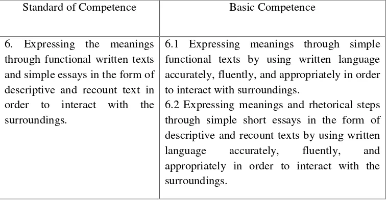Table 2. Standard of Competence and Basic Competence of Writing for theVIII Grade Students in the Second Semester