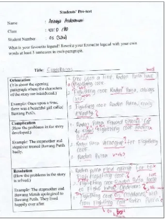 Figure 6. An Example of a Student's Writing before Action