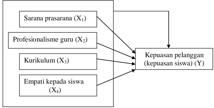 Gambar : Kerangka Pemikiran 