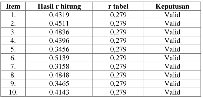 Tabel III.8. 