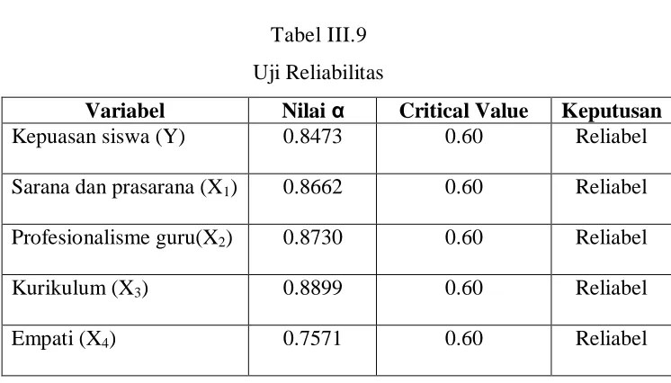 Tabel III.9 