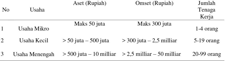 Tabel 2.1 