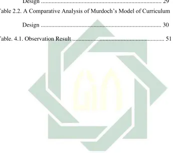 Table 2.2. A Comparative Analysis of Murdoch’s Model of Curriculum   