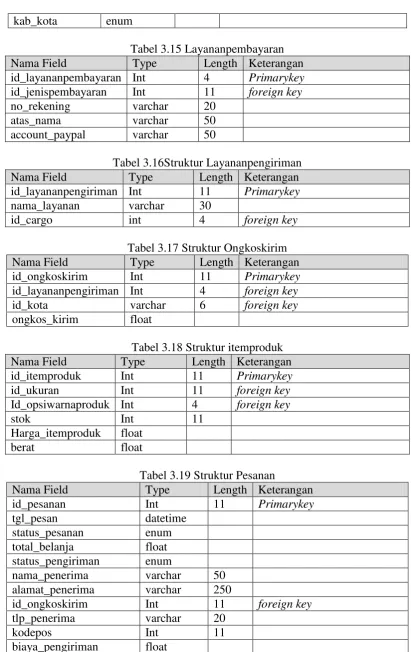 Tabel 3.15 Layananpembayaran 