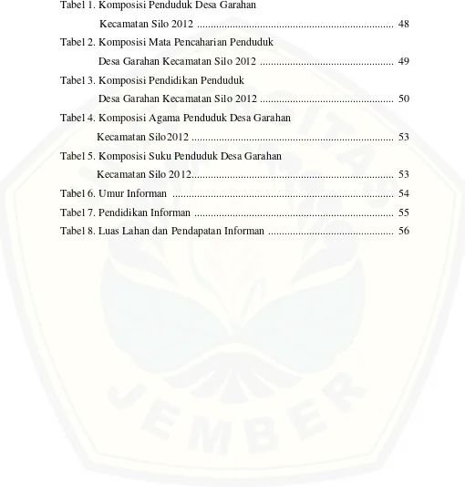 Tabel 3. Komposisi Pendidikan Penduduk