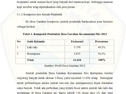 Tabel 1. Komposisi Penduduk Desa Garahan Kecamatann Silo 2012