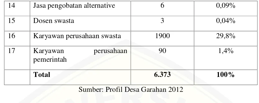Tabel 3. Komposisi Pendidikan Penduduk Desa Garahan Kecamatann Silo