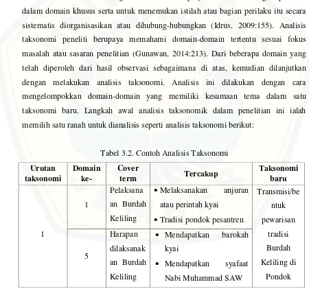 Tabel 3.2. Contoh Analisis Taksonomi 