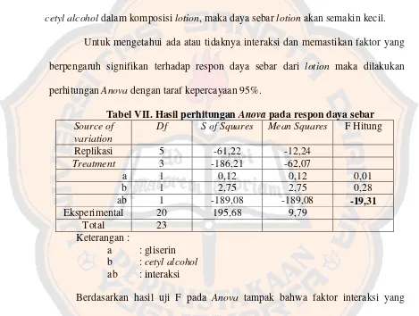 Tabel VII. Hasil perhitungan Anova pada respon daya sebar