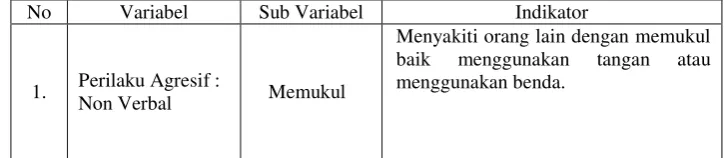 Tabel 1. Kisi-kisi Pedoman Observasi Saat Kondisi Baseline-I, Intervensi, dan Baseline-II 