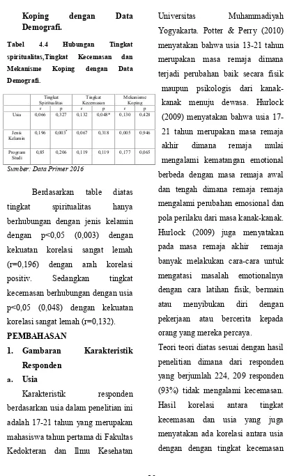 Tabel 4.4