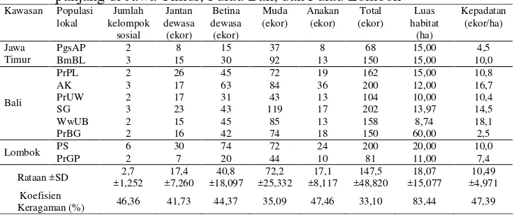 Tabel 3 Struktur populasi, luas habitat, dan kepadatan populasi lokal monyet ekor panjang di Jawa Timur, Pulau Bali, dan Pulau Lombok  