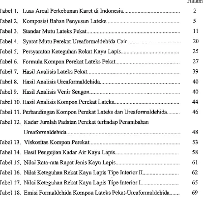 Tabel 1 . Luas Areal Perkebunan Karct di Indonesis ......................................