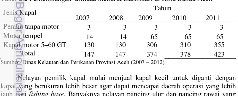 Tabel  2.1  Perkembangan alat tangkap dominan di Lampulo tahun 2007-2011 