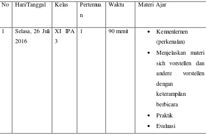 Tabel Materi Ajar Kelas XI dan XII   