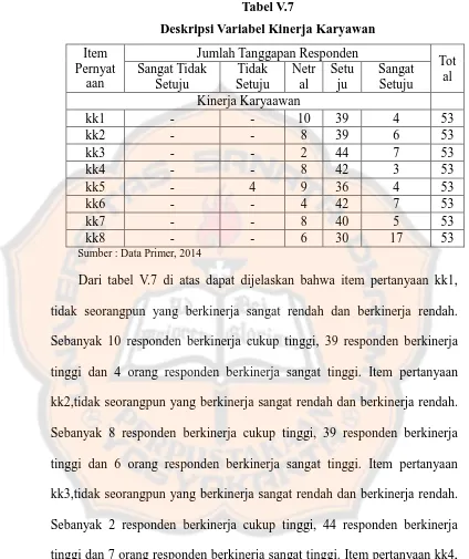 Tabel V.7 Deskripsi Variabel Kinerja Karyawan 