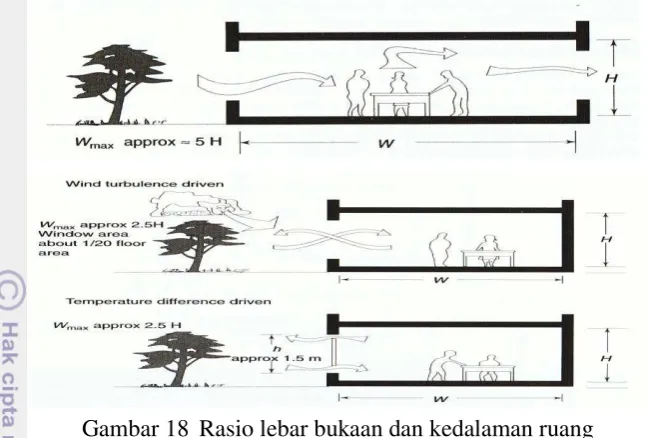 Gambar 19 Overhang dengan celah dekat bukaan 