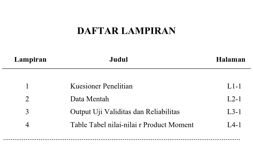 Table Tabel nilai-nilai r Product Moment 