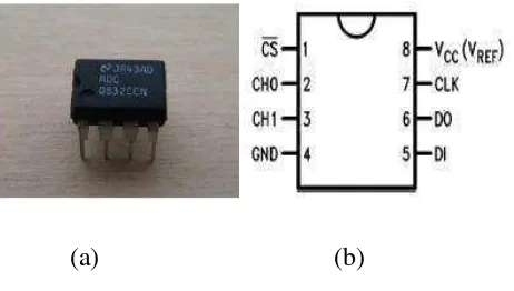 Gambar 2.8 (a) Bentuk Fisik IC ADC0832, (b) Konfigurasi Pin IC ADC0832 