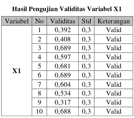 Tabel 3.3.  