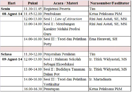 Tabel 1. Jadwal Pelaksanaan Pengabdian Masyarakat (IbM) Penataan Halaman  Sekolah PAUD Sebagai Ekoedukasi  tanggal 8-9 Agustus 2014 