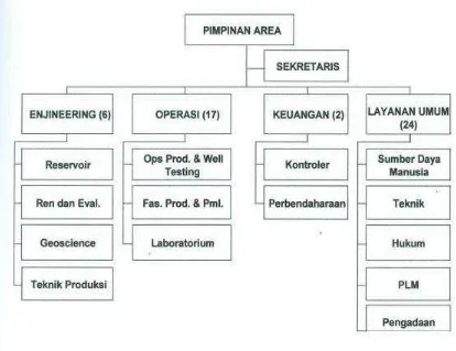 Gambar 2.3 Organigram PGE Area Kamojang 