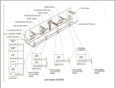 Figure 2.3 : Hard wiring require a large number of control wires to interconnect a system