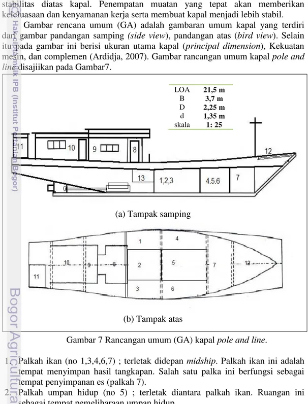 Gambar rancangan umum (general arrangement) merupakan gambar yang  menunjukkan tata letak ruangan di atas kapal