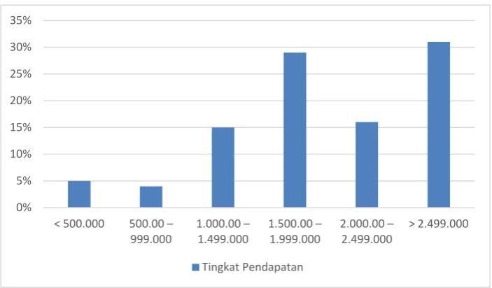 Tabel III-10 