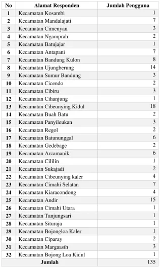 Tabel III-11 