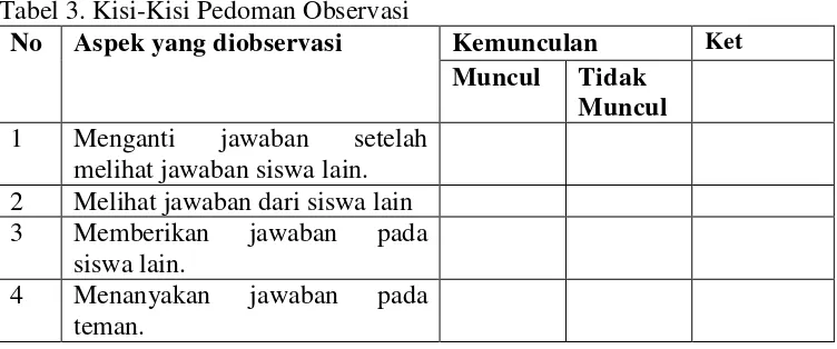 Table 2. Skor Skala Perilaku Menyontek 