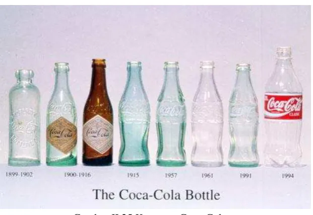 Gambar II.25 Kemasan Coca-Cola 