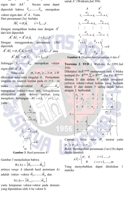 Gambar 3 . Hasil pemetaan A