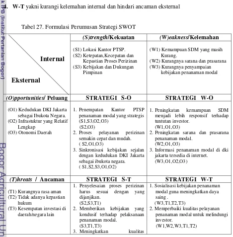 Tabel 27. Formulasi Perumusan Strategi SWOT 